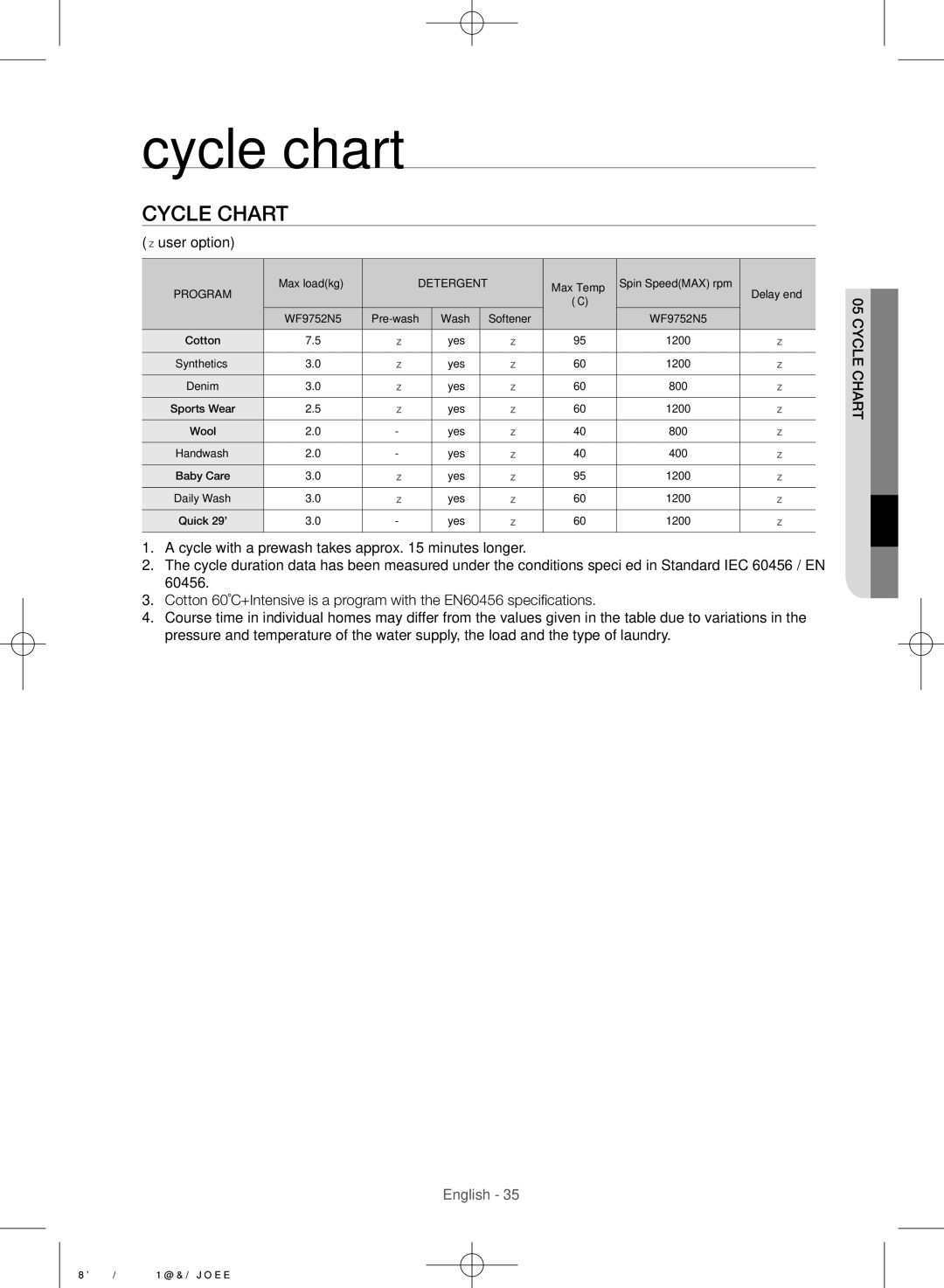 Samsung WF9752N5C/XSV, WF9752N5W/SV manual Cycle chart 