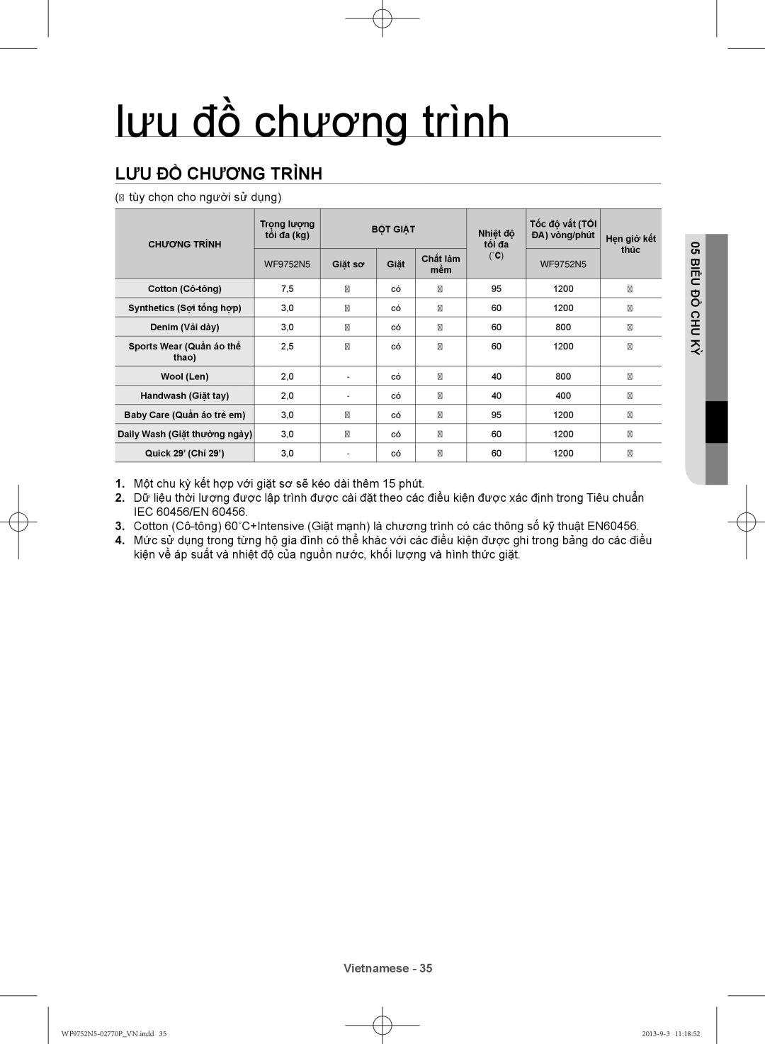 Samsung WF9752N5C/XSV, WF9752N5W/SV manual Lưu đồ chương trình, Kỳu chồđ 05 Biểu 