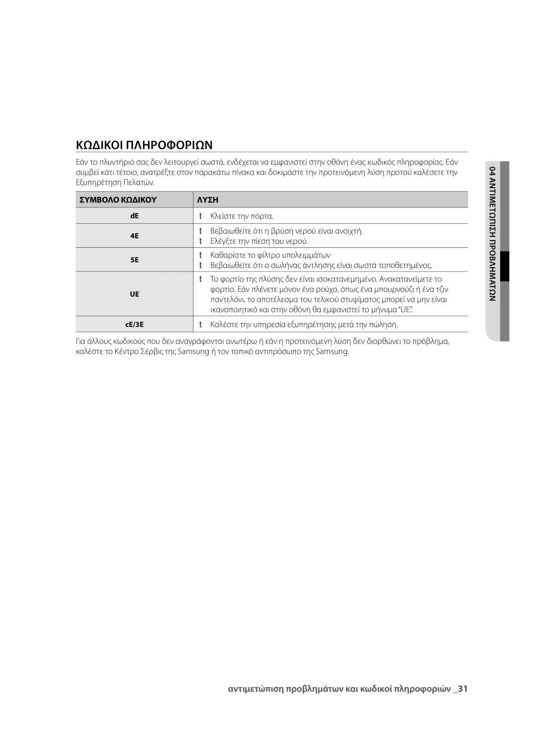 Samsung WF9902EWE/YLV, WF9802RWE/YLV manual Κωδικοί πληροφοριών, Συμβολο Κωδικου Λυση 