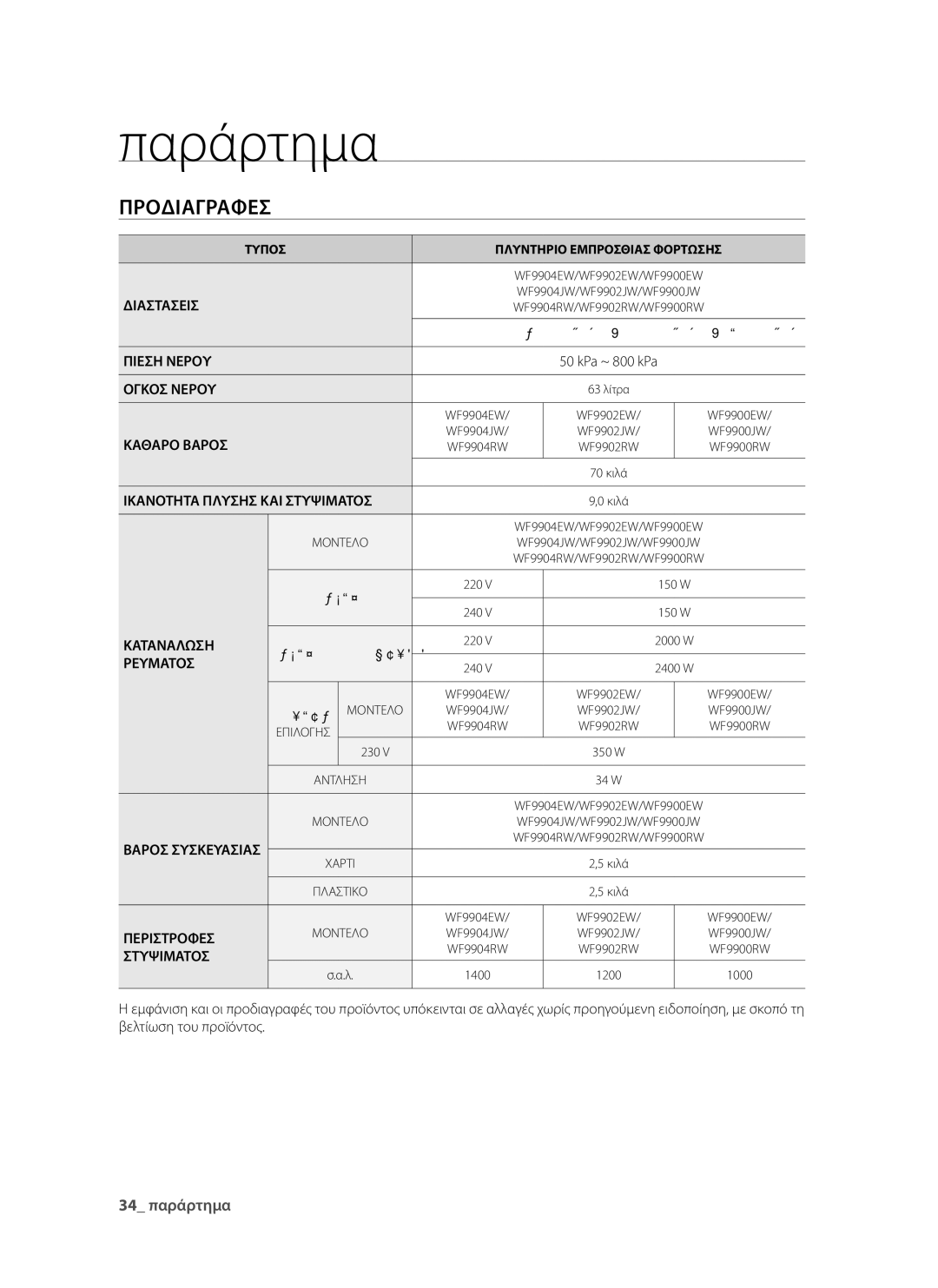 Samsung WF9802RWE/YLV, WF9902EWE/YLV manual Προδιαγραφές 