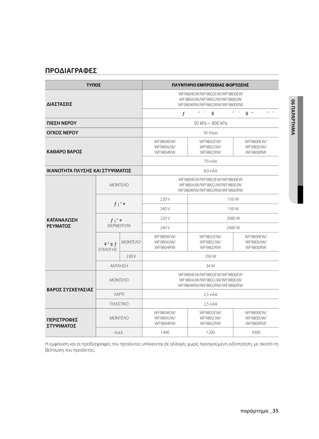 Samsung WF9902EWE/YLV, WF9802RWE/YLV manual Θερμοτητα 