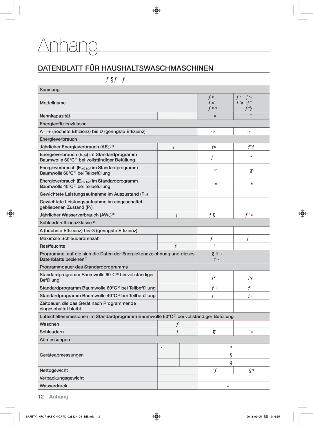 Samsung WF9844GWE/XEG, WF9844GWE1/XEG, WF57846P53XEG, WF9824GWV1/XEG manual Anhang, Datenblatt FÜR Haushaltswaschmaschinen 