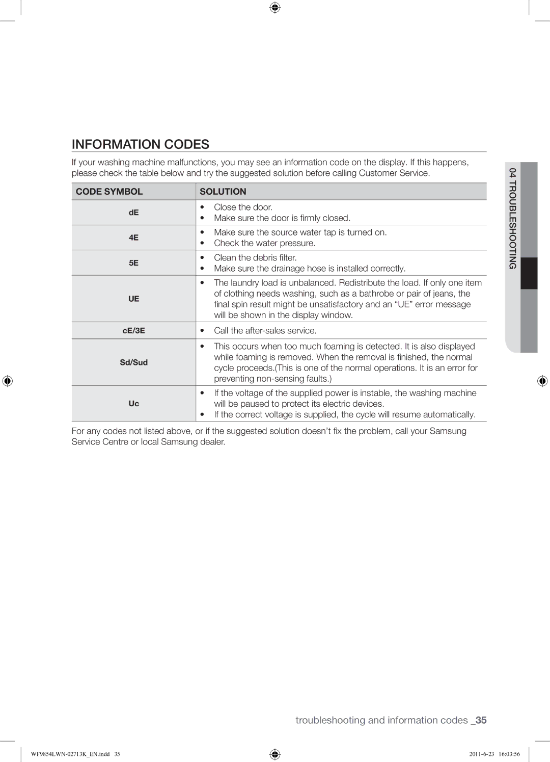 Samsung WF9854LWN1/YL manual Information Codes 