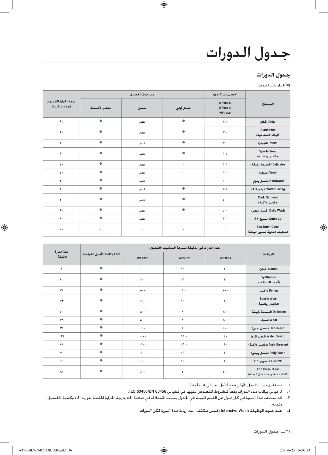 Samsung WF9854LWN1/YL manual تارودلا لودج, مدختسلما رايخ , ةقيقد 15 يلاوحب لوطأ ةدم يلولأا لسغلا ةرود قرغتست 