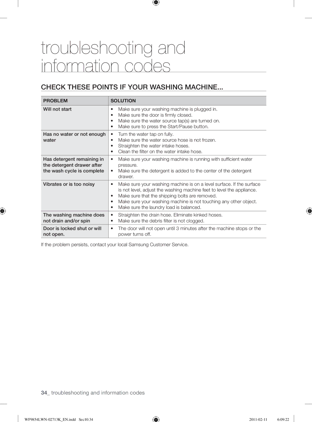 Samsung WF9854LWN/YL manual Check These Points if Your Washing Machine, Make sure that the shipping bolts are removed 