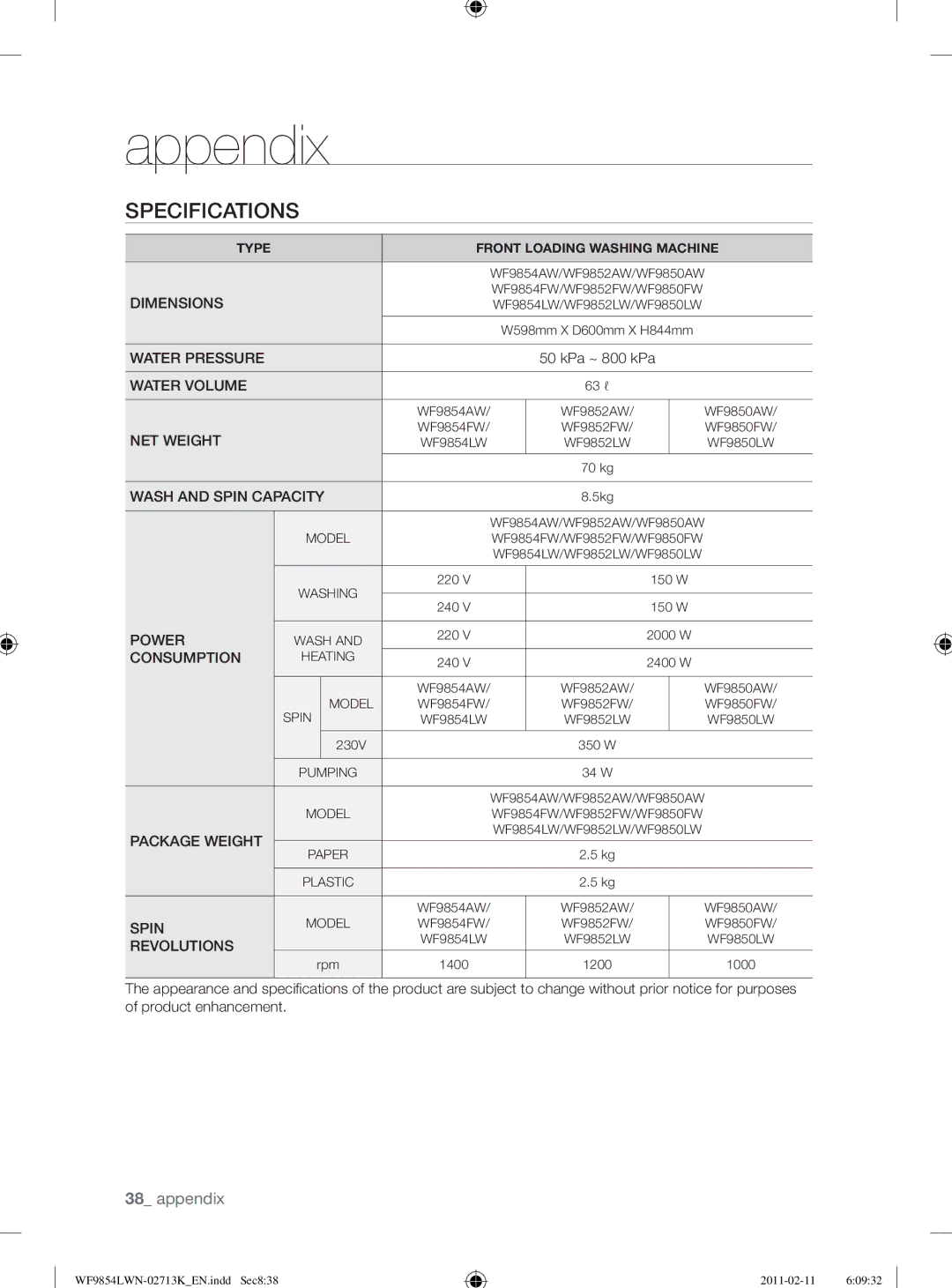 Samsung WF9854LWN/YL manual Specifications, Wash and Spin Capacity 