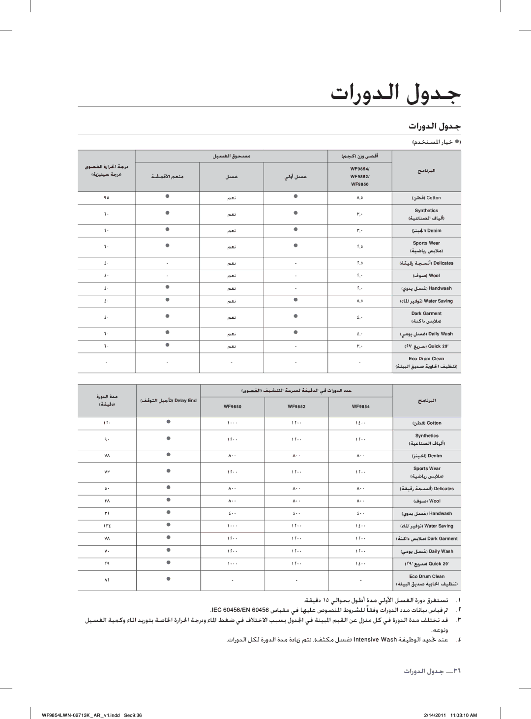 Samsung WF9854LWN/YL manual ﺕﺍﺭﻭﺪﻟﺍ ﻝﻭﺪﺟ, ﻡﺪﺨﺘﺴﳌﺍ ﺭﺎﻴﺧ , ﺔﻘﻴﻗﺩ ١٥ ﻲﻟﺍﻮﺤﺑ ﻝﻮﻃﺃ ﺓﺪﻣ ﻲﻟﻭﻷﺍ ﻞﺴﻐﻟﺍ ﺓﺭﻭﺩ ﻕﺮﻐﺘﺴﺗ 