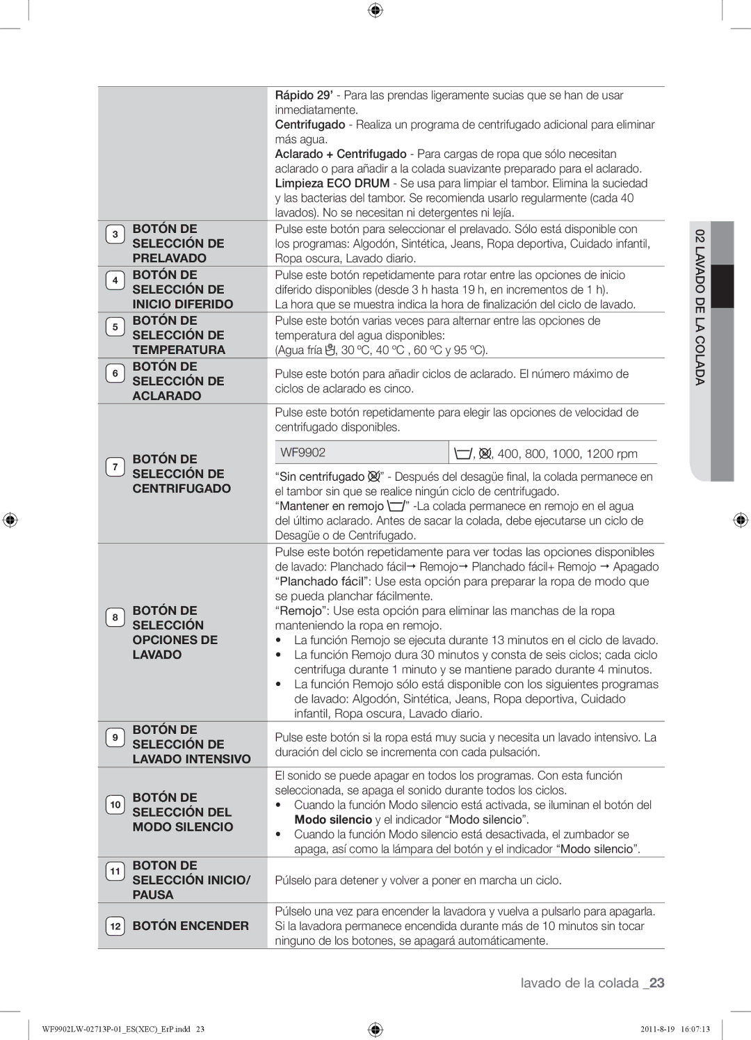 Samsung WF9902LWE1/XEC manual Inmediatamente, Lavados. No se necesitan ni detergentes ni lejía, Ropa oscura, Lavado diario 