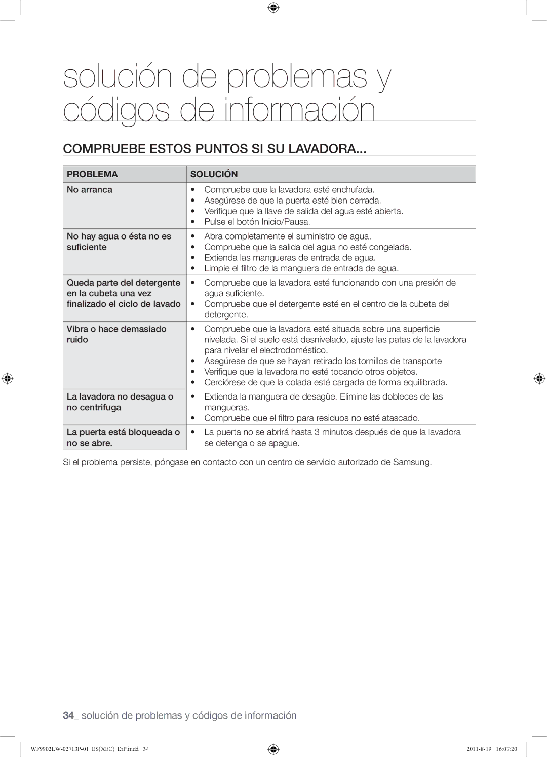 Samsung WF9902LWE/XEC, WF9902LWE1/XEC manual Compruebe Estos Puntos SI SU Lavadora, Para nivelar el electrodoméstico 