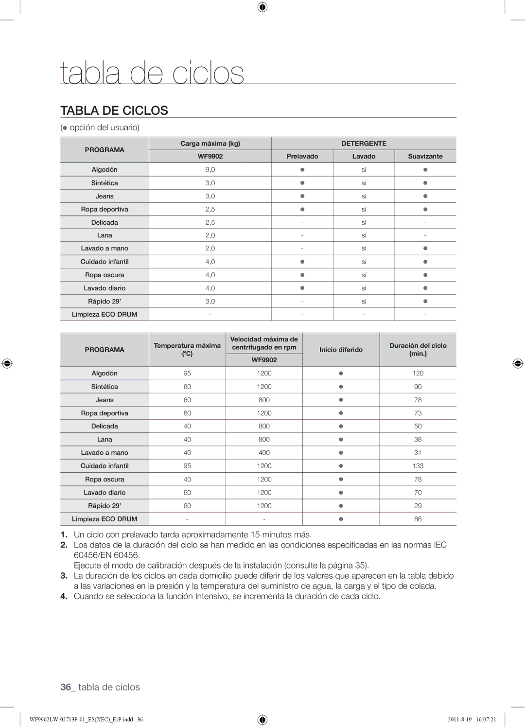 Samsung WF9902LWE/XEC, WF9902LWE1/XEC manual Tabla de ciclos, Tabla DE Ciclos,  opción del usuario 