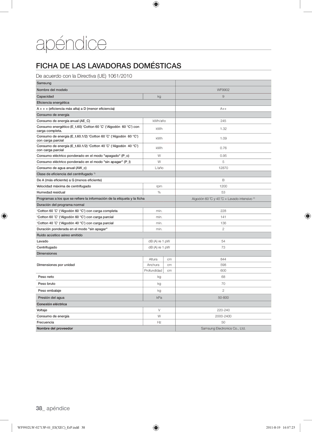 Samsung WF9902LWE/XEC, WF9902LWE1/XEC manual Ficha DE LAS Lavadoras Domésticas, De acuerdo con la Directiva UE 1061/2010 