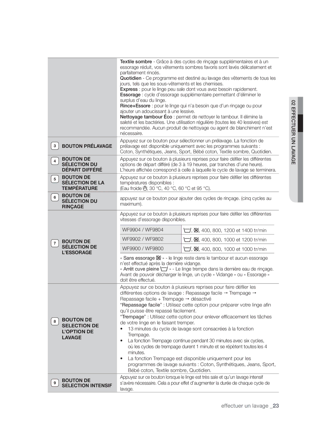 Samsung WF9802LWV/XEF Bouton DE, Sélection DU, Départ Différé, Sélection DE LA, Température, Rinçage, ’Essorage, Lavage 