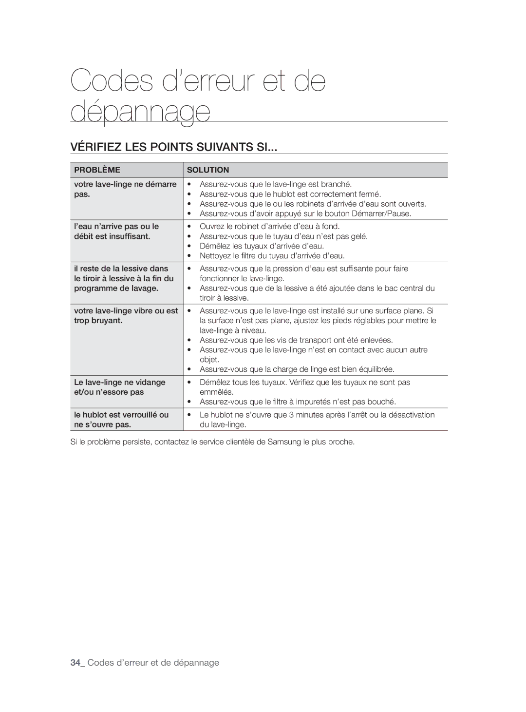 Samsung WF9904AWE1/XEF, WF9904AWE/XEF Codes d’erreur et de dépannage, Vérifiez LES Points Suivants SI, Problème Solution 