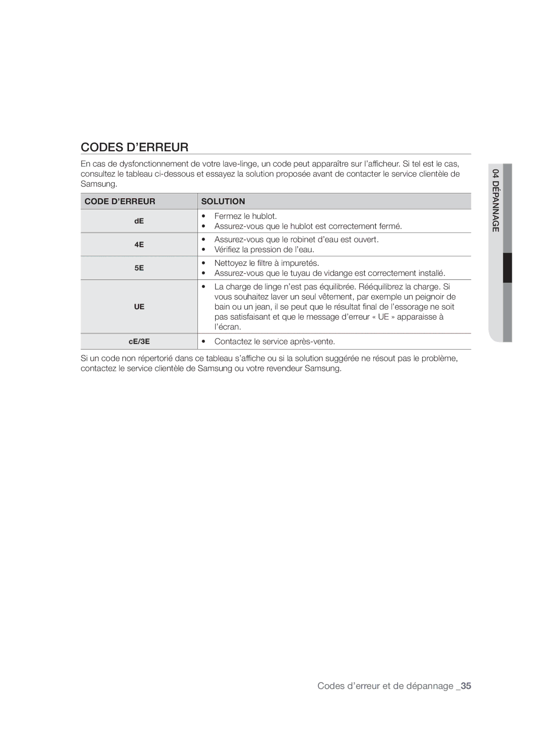 Samsung WF9904AWE/XEF, WF9804LWV/XEF, WF9902AWE/XEF, WF9802LWV/XEF, WF9904AWE1/XEF Codes D’ERREUR, Code D’ERREUR Solution 