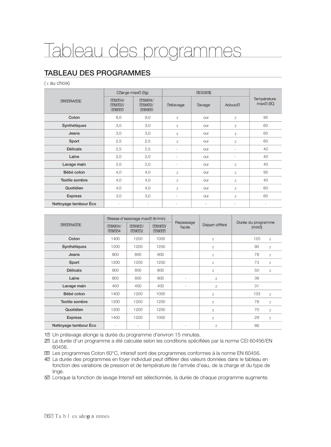 Samsung WF9804LWV/XEF, WF9904AWE/XEF, WF9902AWE/XEF, WF9802LWV/XEF Tableau des programmes, Tableau DES Programmes, Au choix 