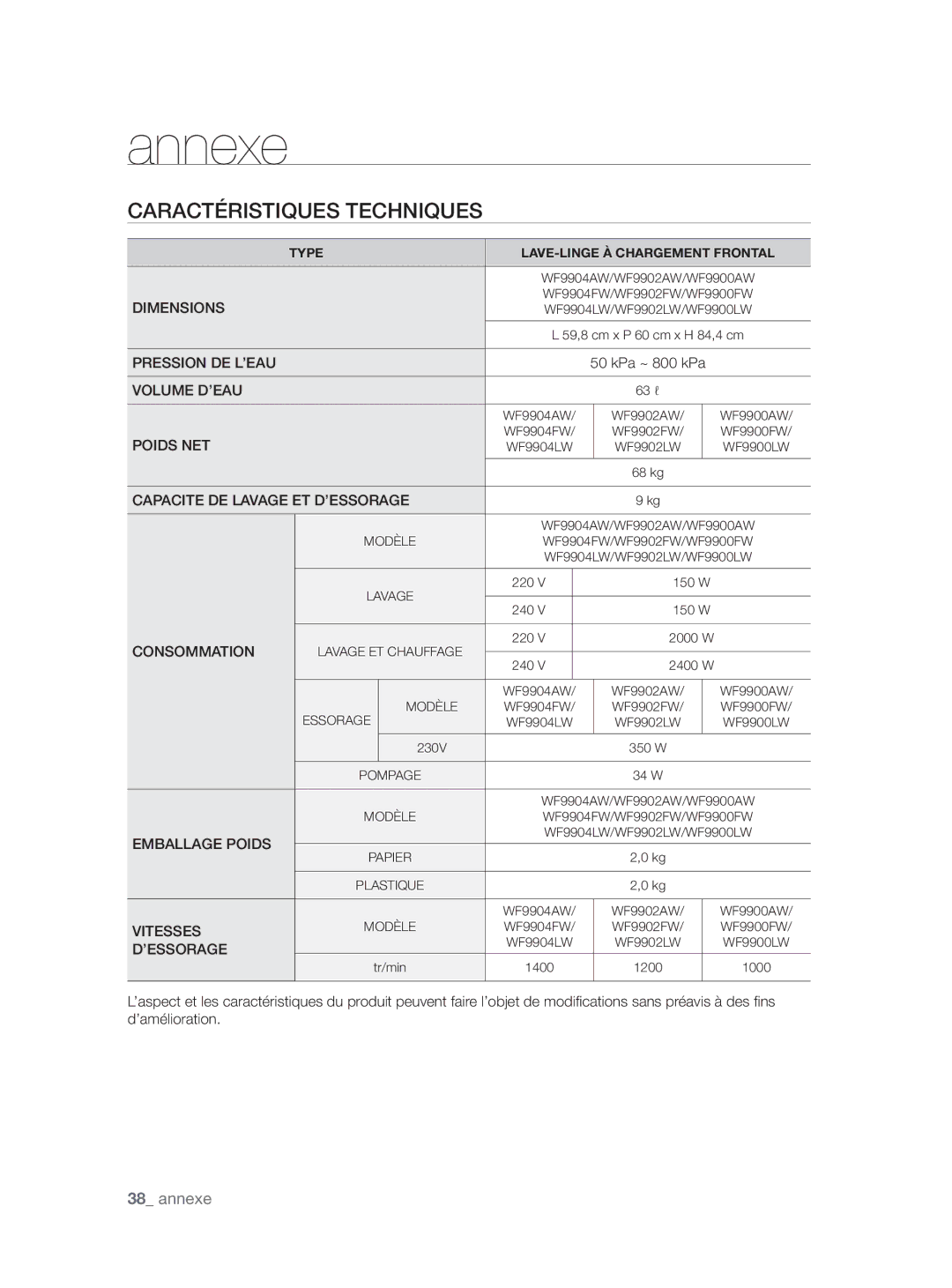 Samsung WF9802LWV/XEF, WF9904AWE/XEF, WF9804LWV/XEF manual Caractéristiques Techniques, Capacite DE Lavage ET D’ESSORAGE 