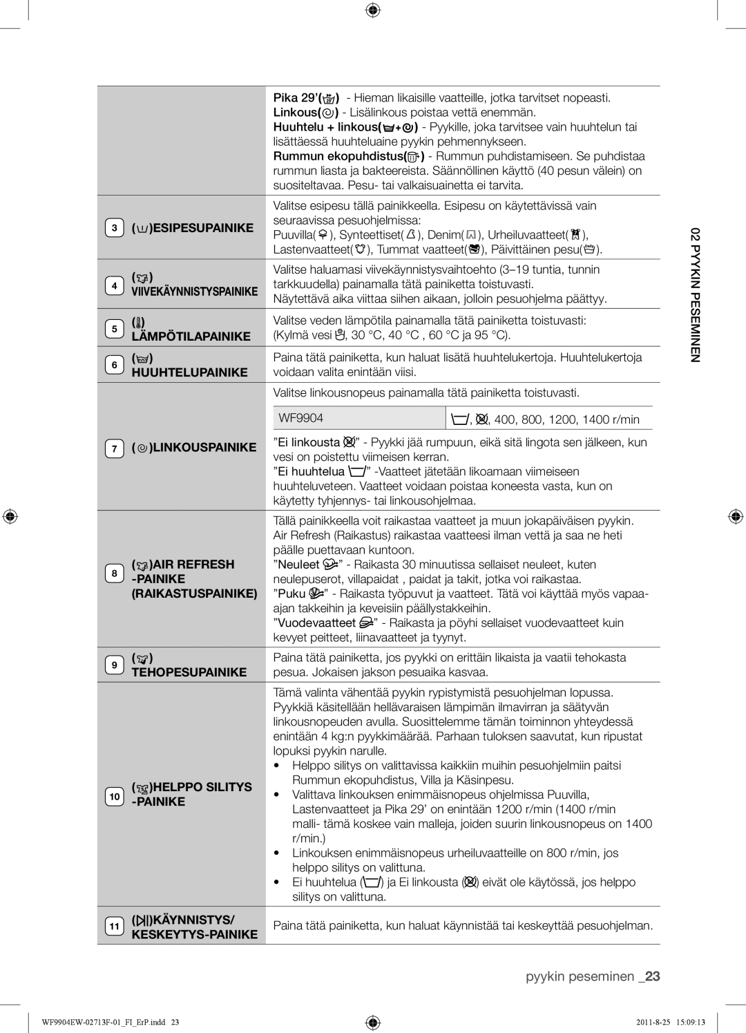 Samsung WF9904EWE/XEE manual Lämpötilapainike, Huuhtelupainike, Linkouspainike, Tehopesupainike, Helppo Silitys, Painike 