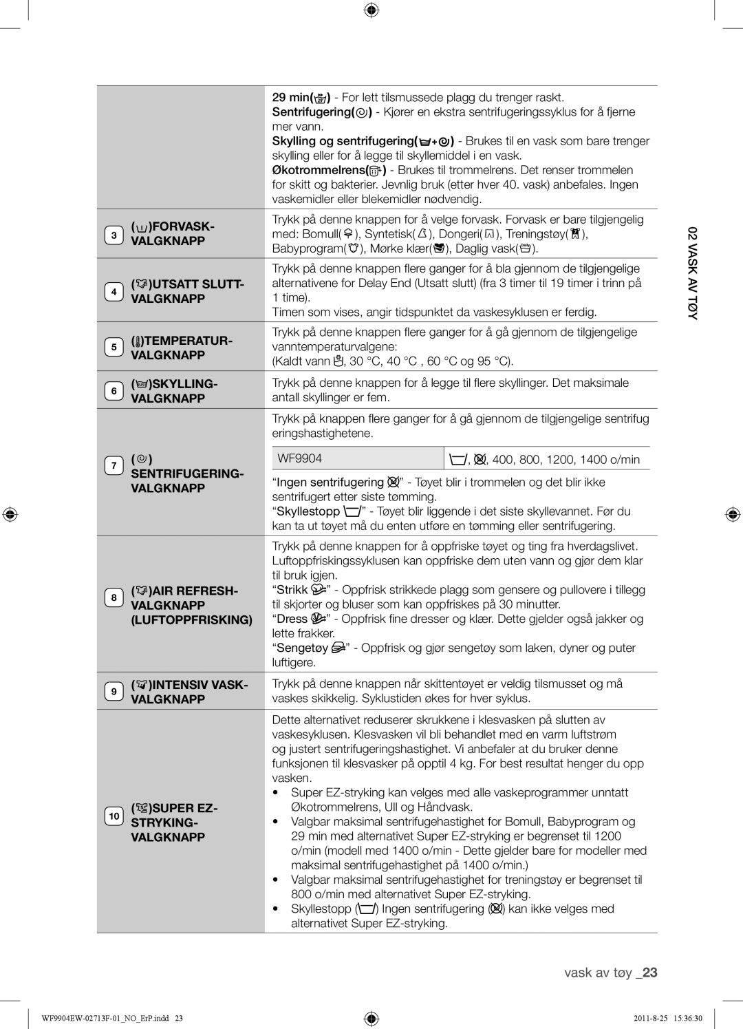 Samsung WF9904EWE/XEE manual Valgknapp, Utsatt Slutt, Skylling, Sentrifugering, Luftoppfrisking, Super EZ, Stryking 