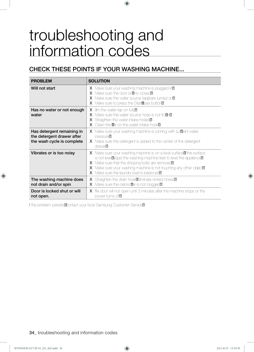 Samsung WF9904EWE/XEE manual Check These Points if Your Washing Machine, Problem Solution 