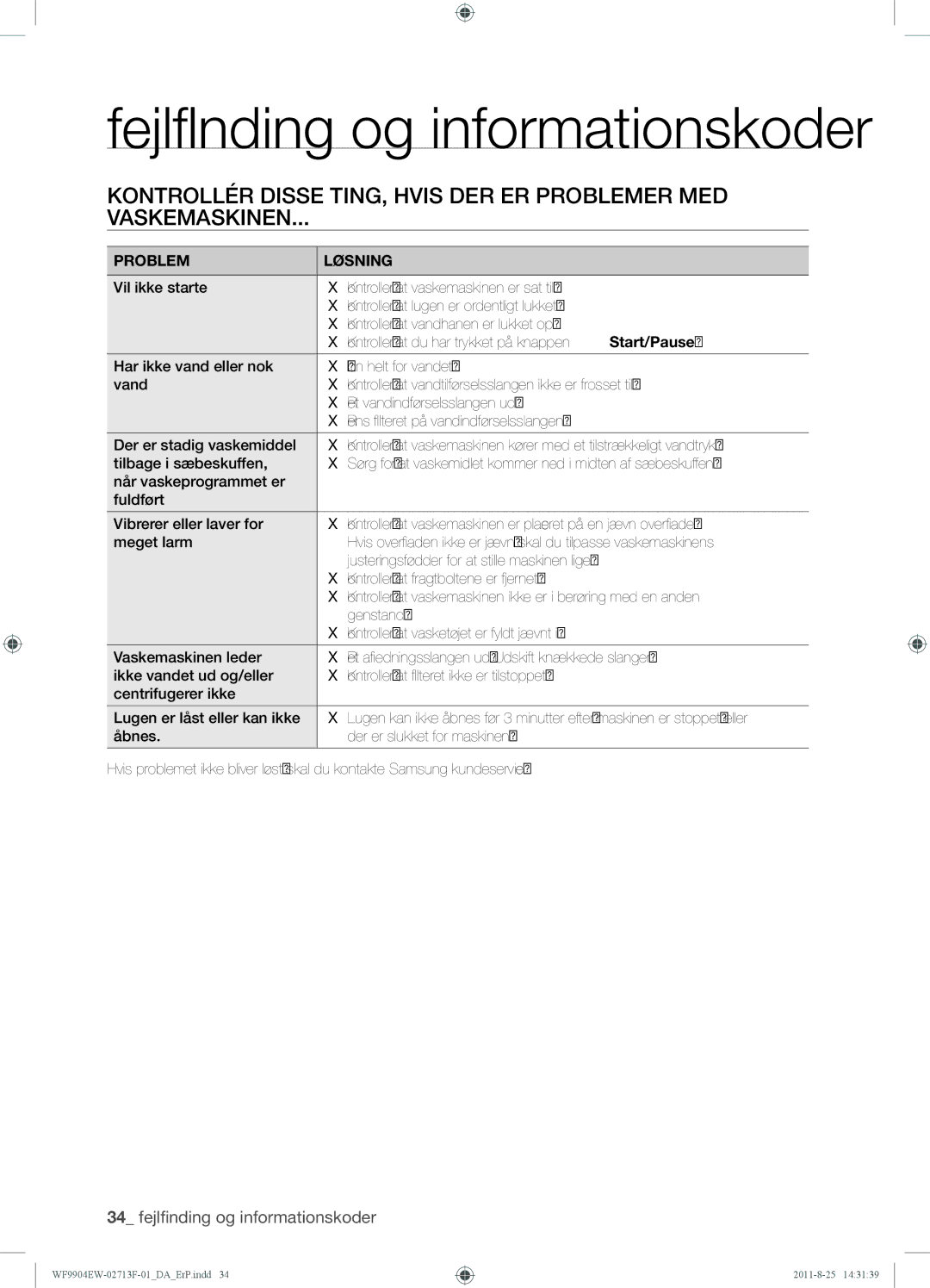 Samsung WF9904EWE/XEE manual Fejlfinding og informationskoder, Problem Løsning 