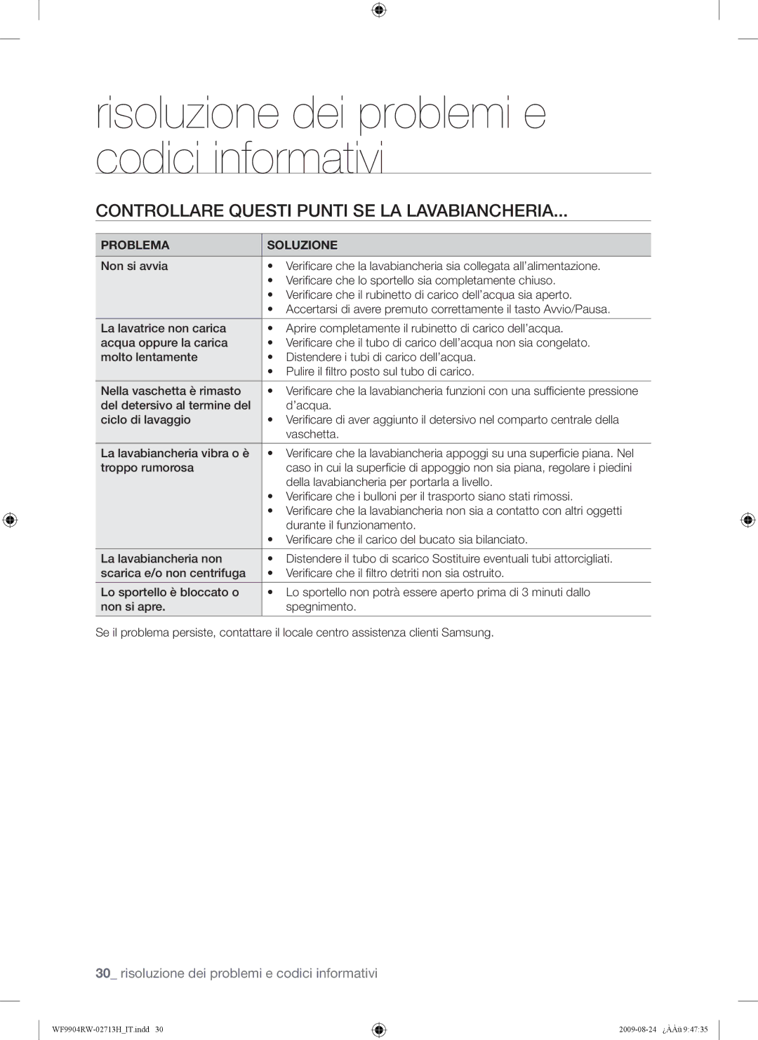 Samsung WF9904RWE/XET manual Controllare Questi Punti SE LA Lavabiancheria, Problema Soluzione, Durante il funzionamento 