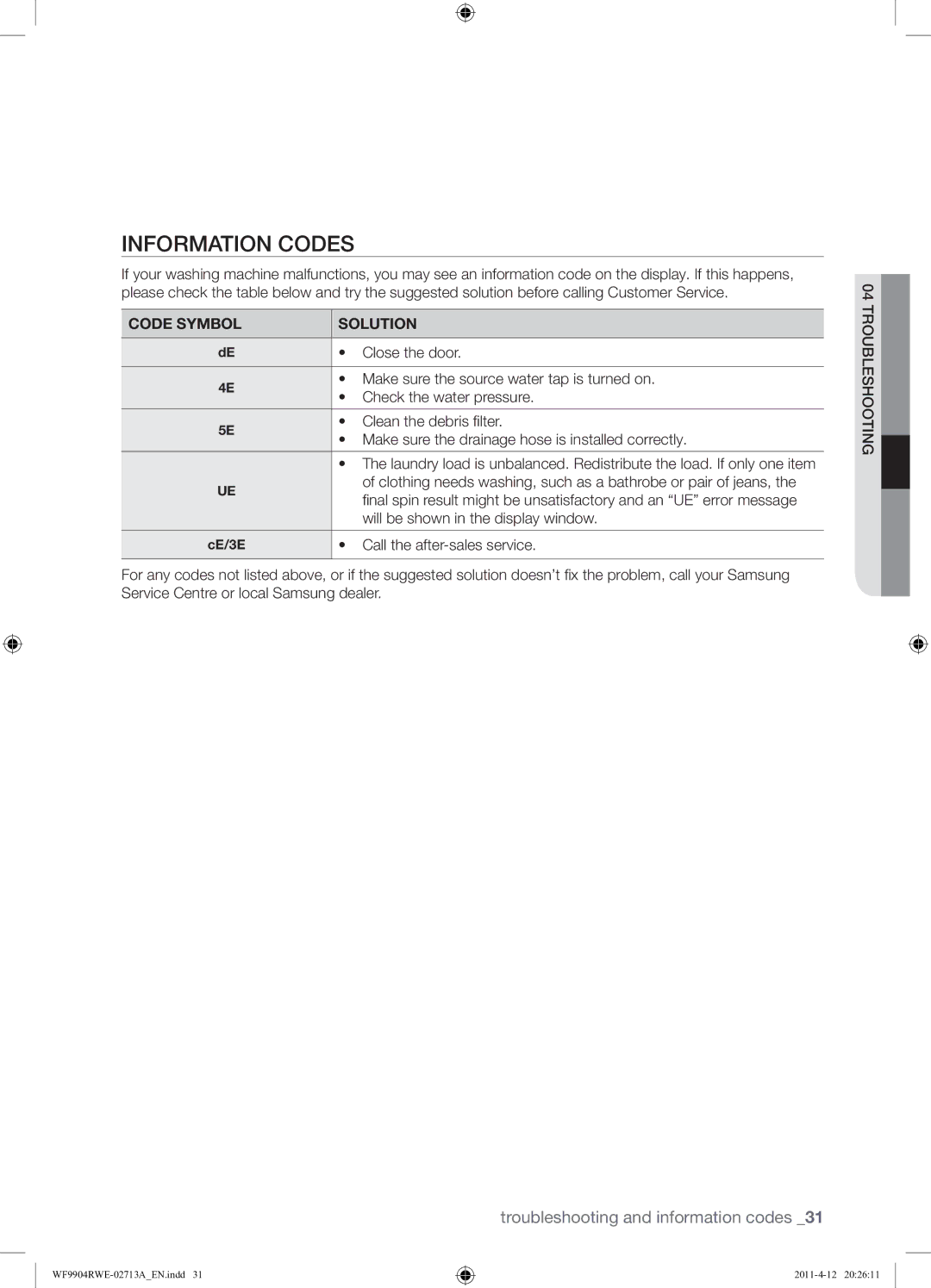 Samsung WF9904RWE1/XEU, WF9904RWE/XEU manual Information Codes 