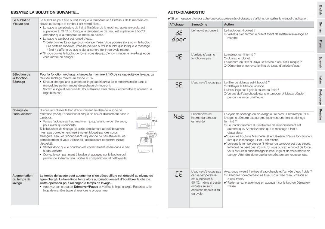 Samsung WF1602W5C/YLE, WF9904RWE/YAH, WF0714Y7E/XEN Essayez LA Solution Suivante, Auto-Diagnostic, Afﬁchage Symptôme Action 