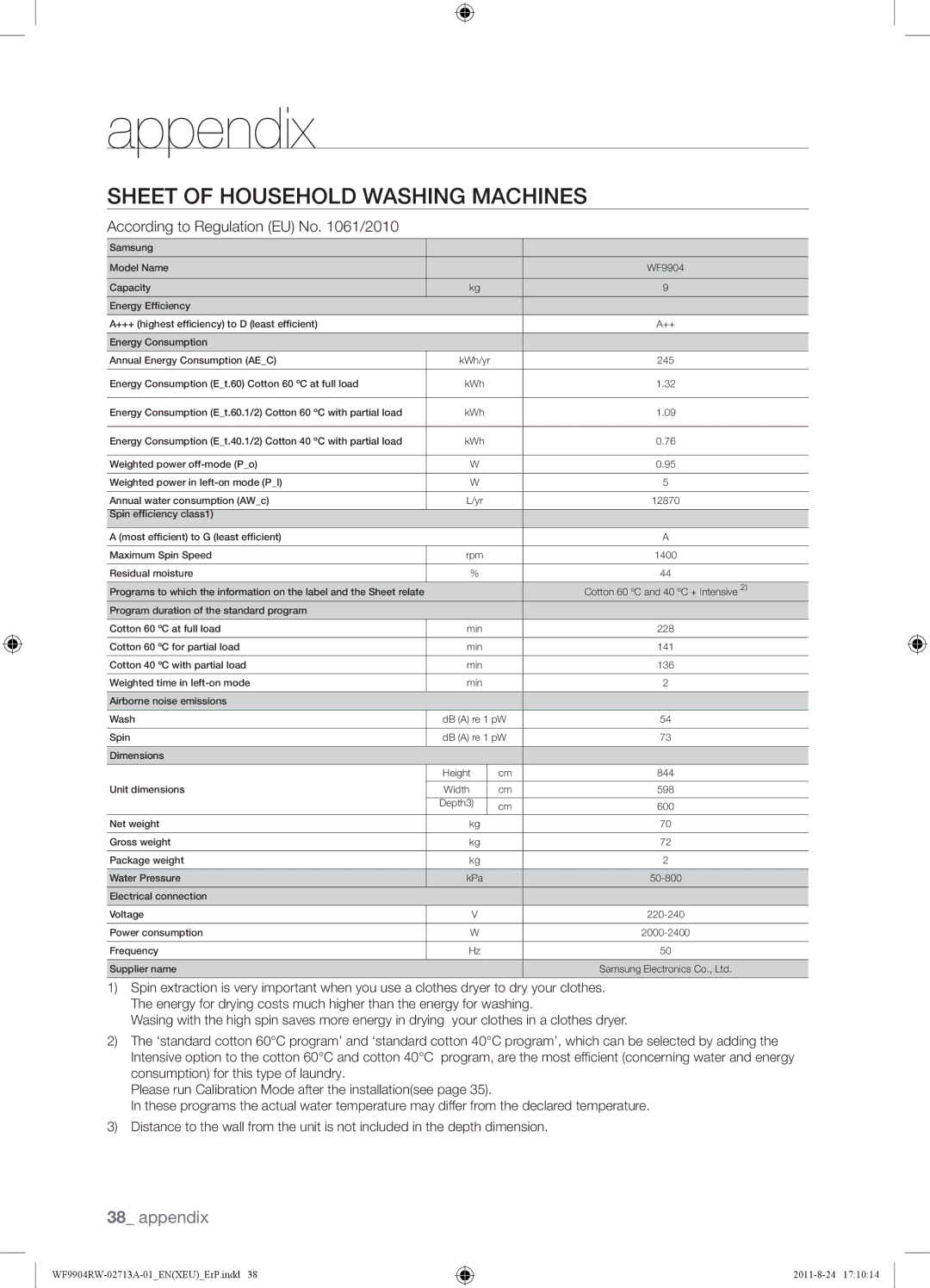 Samsung WF9904RWE1/YAH, WF9904RWE/YAH manual Sheet of Household Washing Machines, According to Regulation EU No /2010 