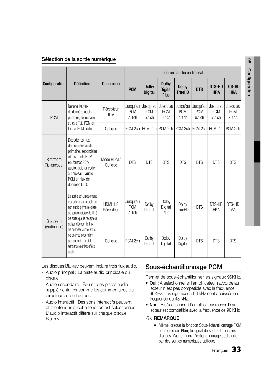 Samsung WIS09ABGN, BD-C5500T/XAC user manual Sous-échantillonnage PCM, Sélection de la sortie numérique, Données DTS 