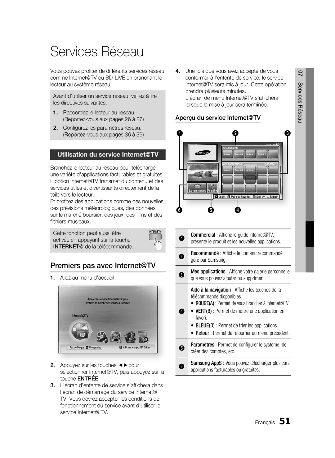 Samsung BD-C5500T/XAC, WIS09ABGN Services Réseau, Premiers pas avec Internet@TV, Utilisation du service Internet@TV 