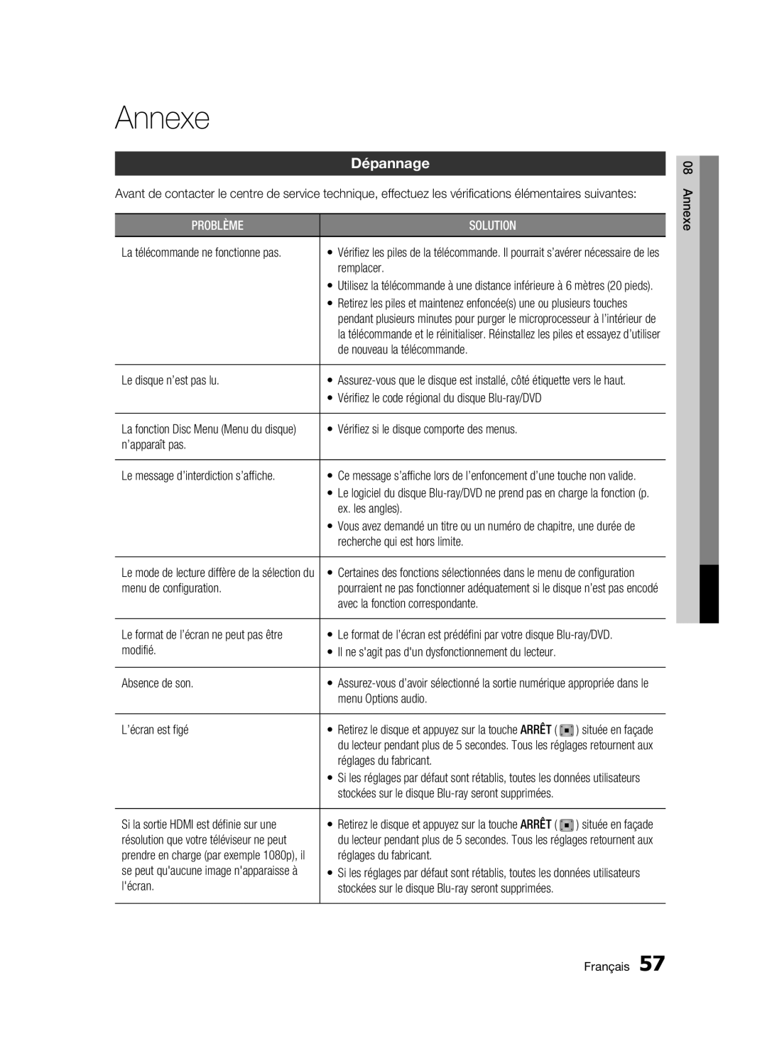 Samsung WIS09ABGN, BD-C5500T/XAC user manual Annexe, Dépannage 