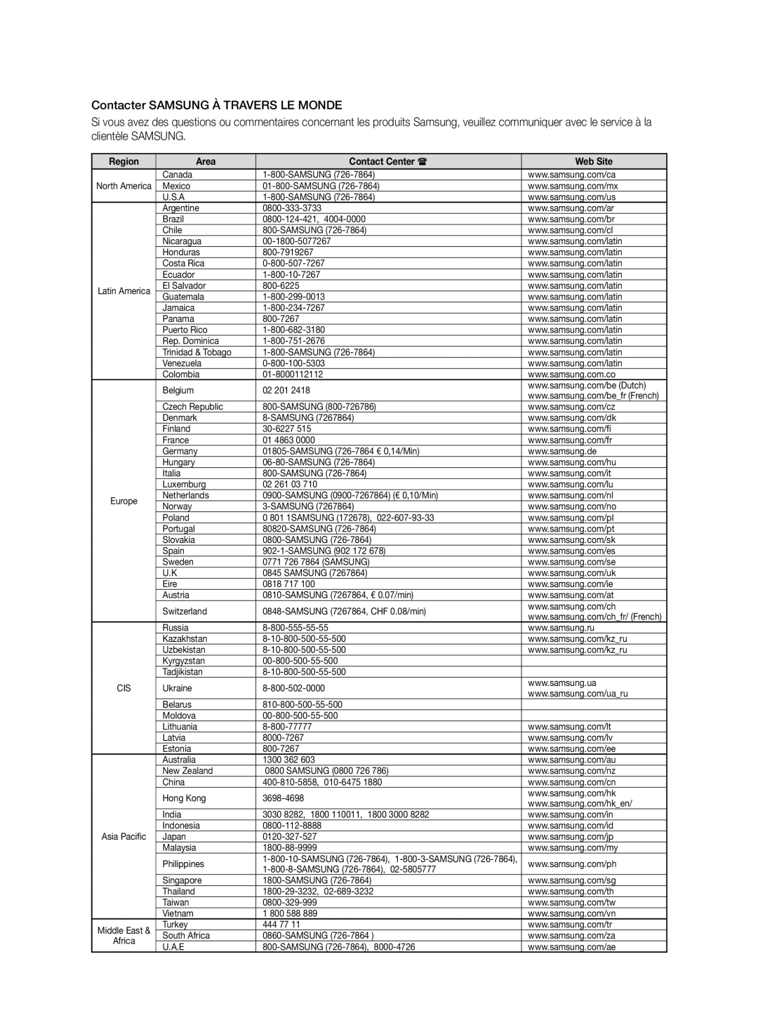 Samsung WIS09ABGN, BD-C5500T/XAC user manual Samsung 726-7864, 1-800-3-SAMSUNG 