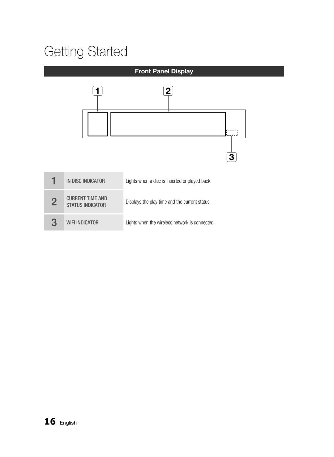 Samsung WIS09ABGN, BD-C5500T/XAC user manual Front Panel Display 