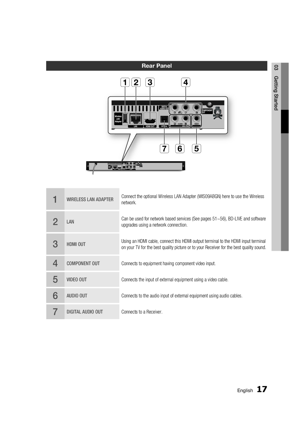 Samsung WIS09ABGN, BD-C5500T/XAC user manual Ab c d, Rear Panel 