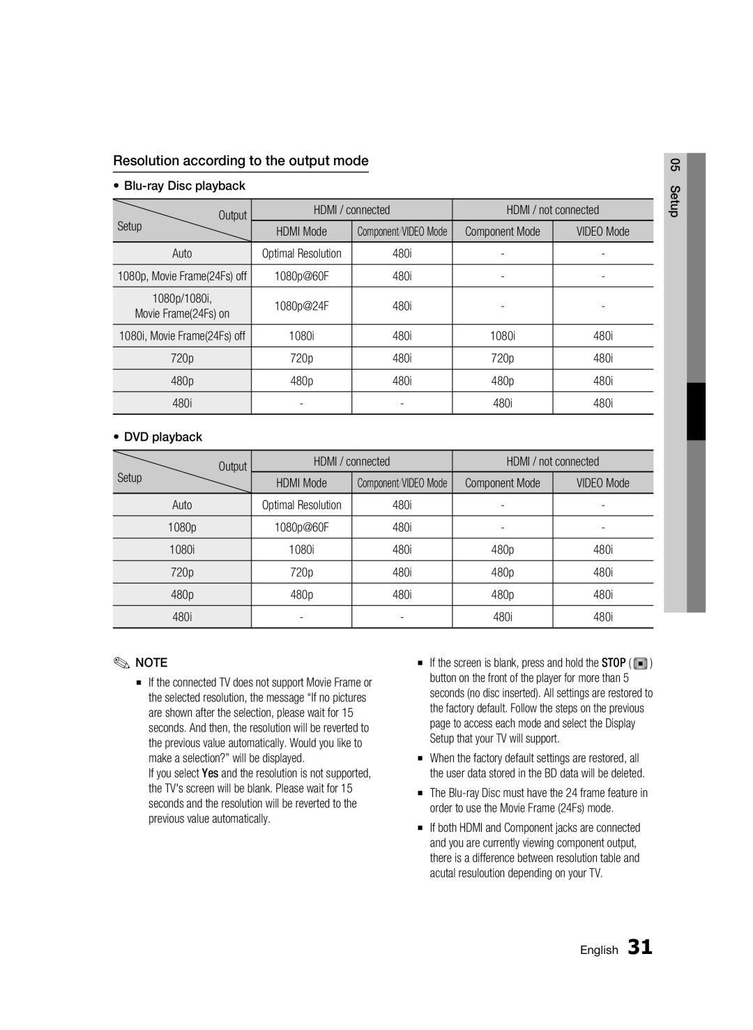 Samsung WIS09ABGN, BD-C5500T/XAC user manual Resolution according to the output mode 