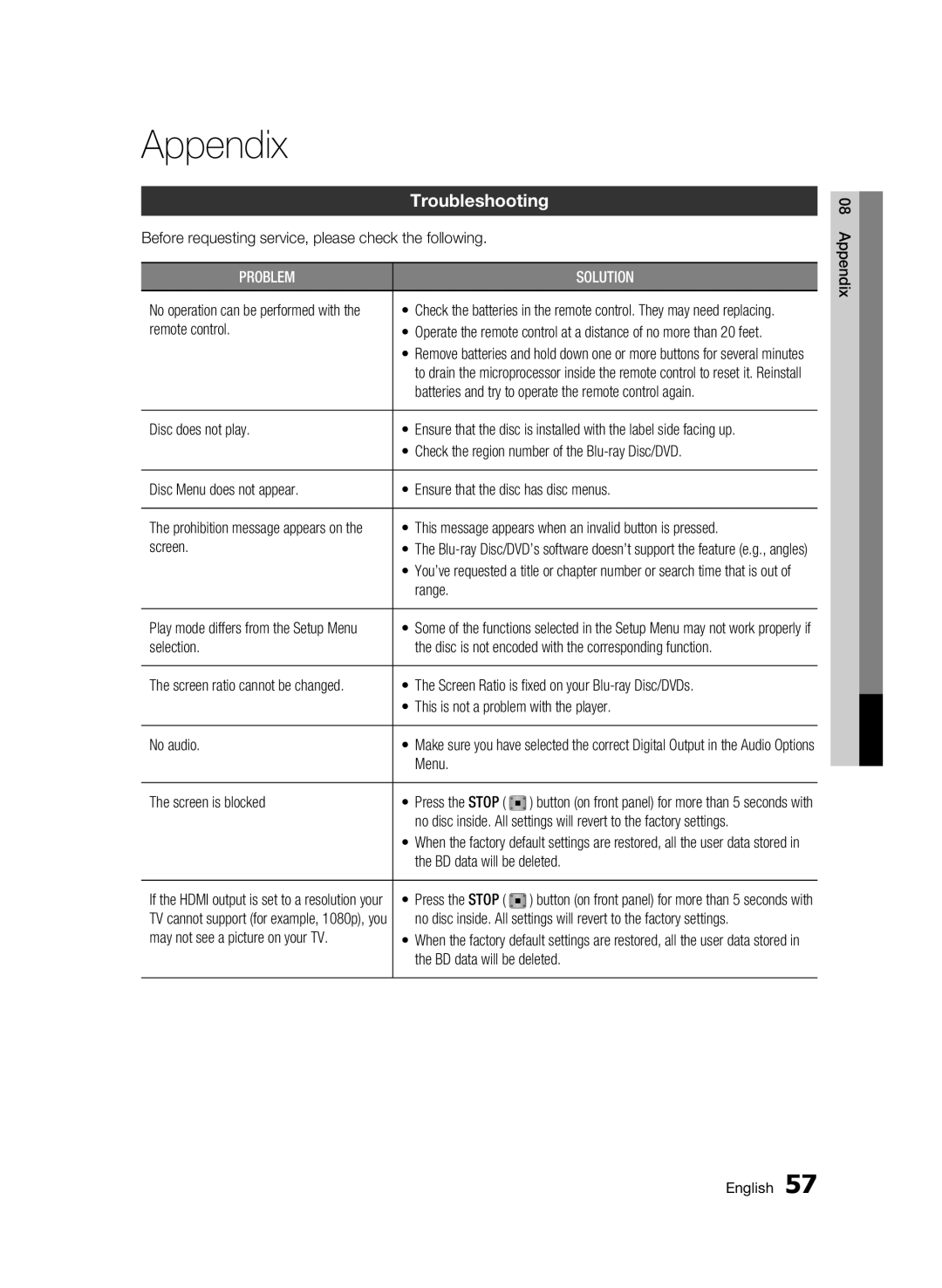 Samsung WIS09ABGN, BD-C5500T/XAC user manual Appendix, Troubleshooting 