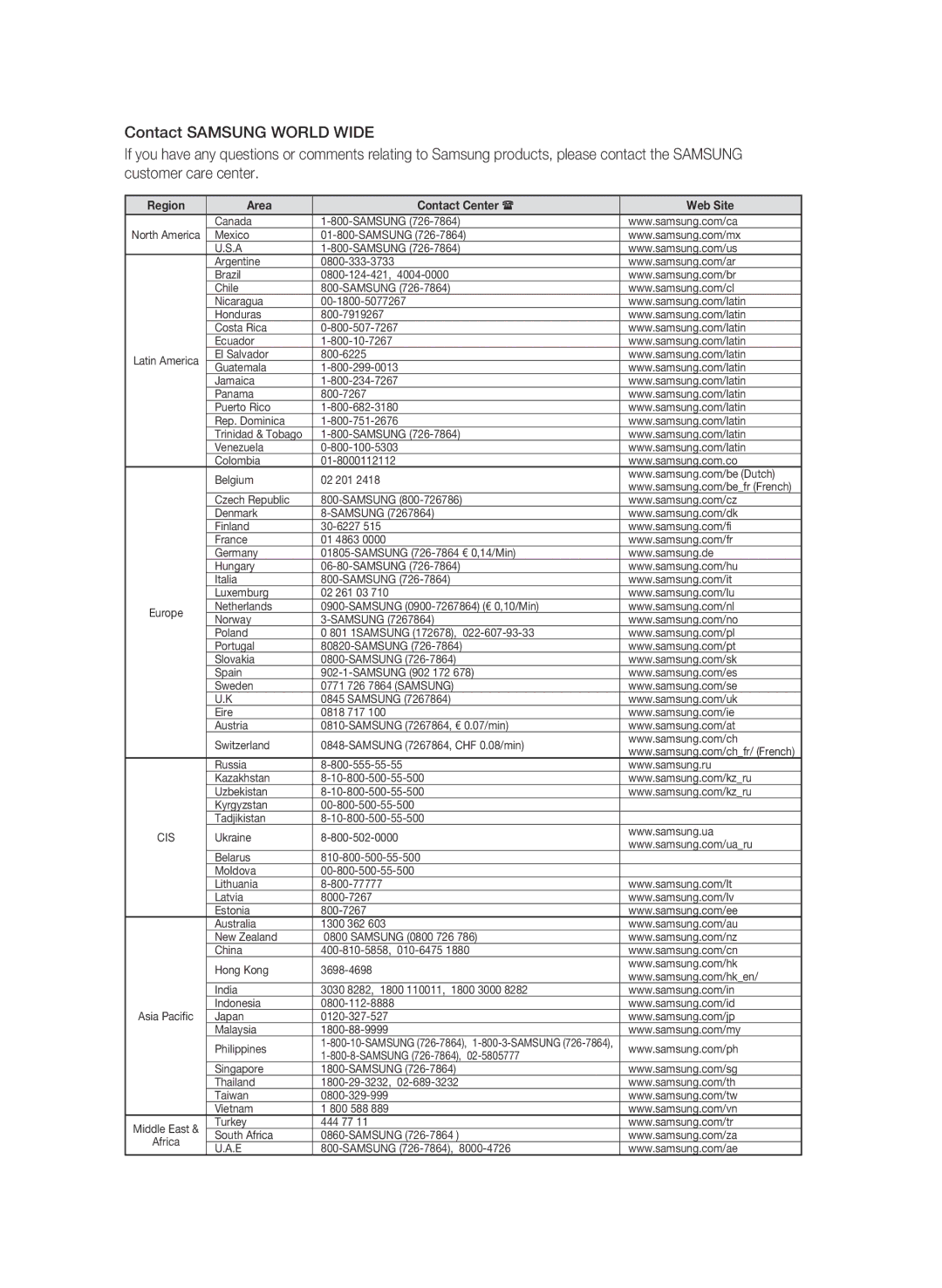 Samsung BD-C5500T/XAC, WIS09ABGN user manual Region Area Contact Center  Web Site 