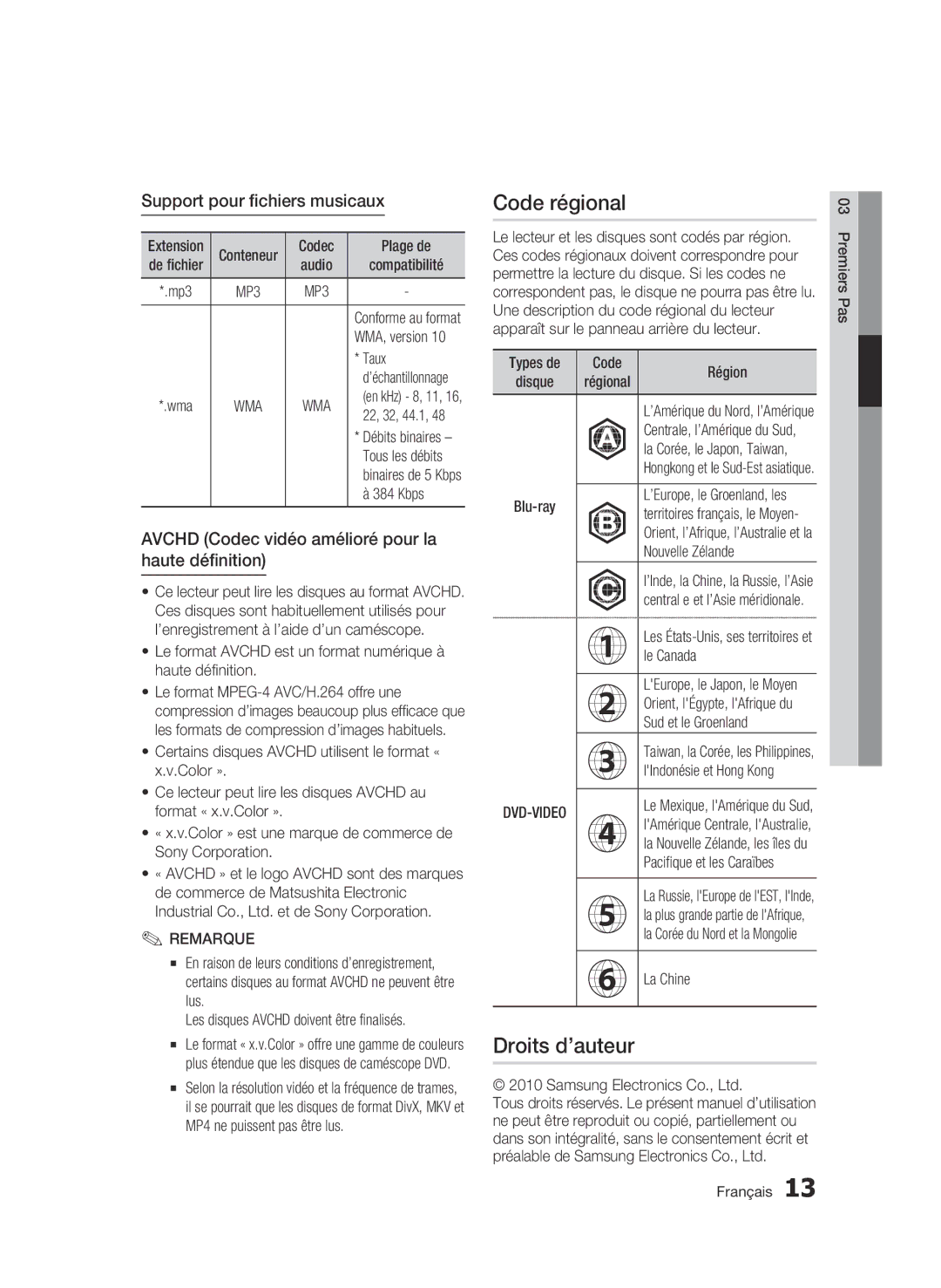 Samsung WIS09ABGN, BD-C5500T/XAC user manual Code régional, Droits d’auteur, Support pour fichiers musicaux 