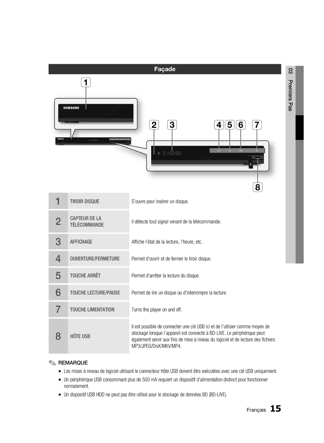 Samsung BD-C5500T/XAC, WIS09ABGN user manual Façade, MP3/JPEG/DivX/MKV/MP4 