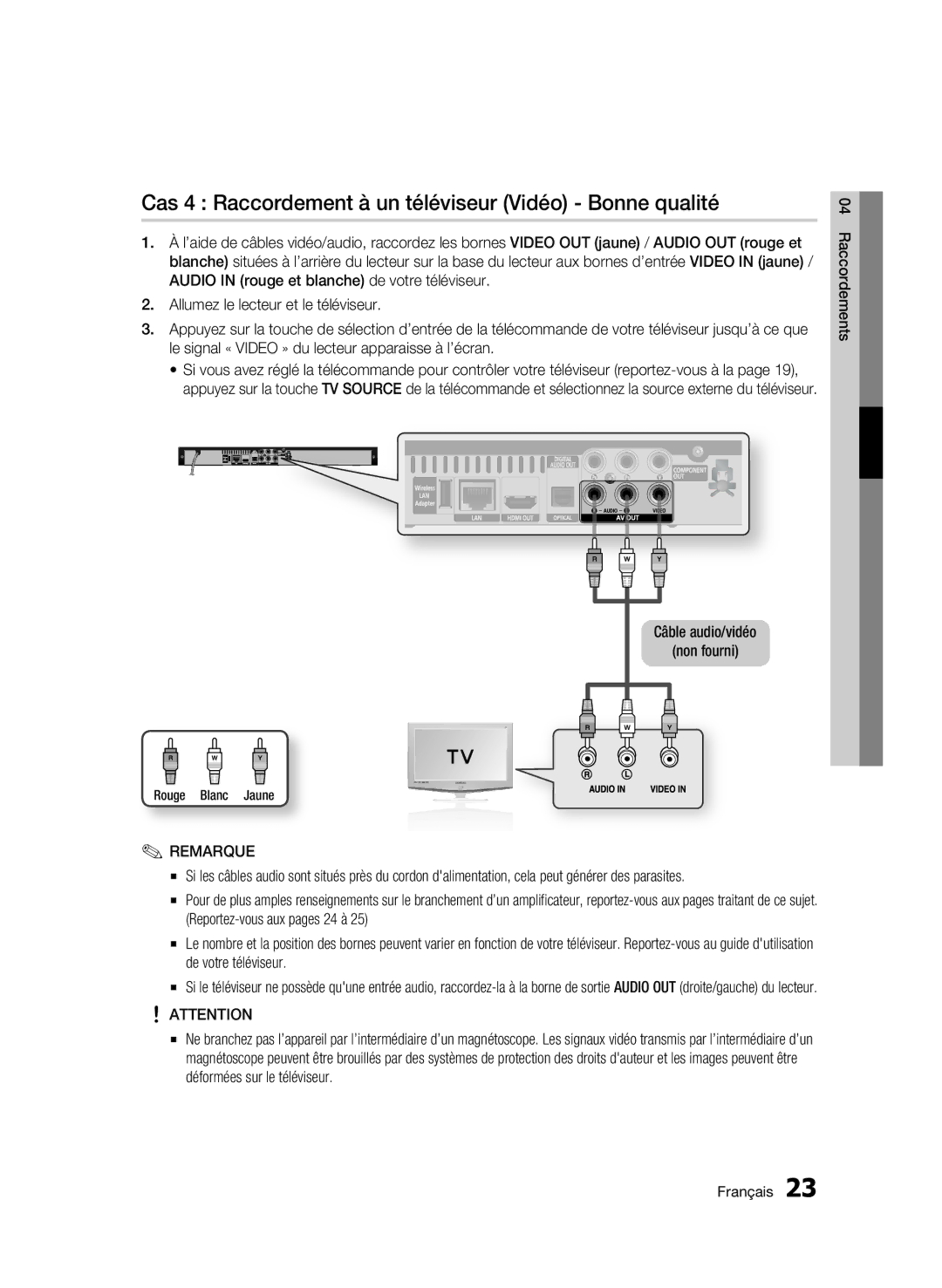 Samsung BD-C5500T/XAC, WIS09ABGN Cas 4 Raccordement à un téléviseur Vidéo Bonne qualité, Câble audio/vidéo Non fourni 