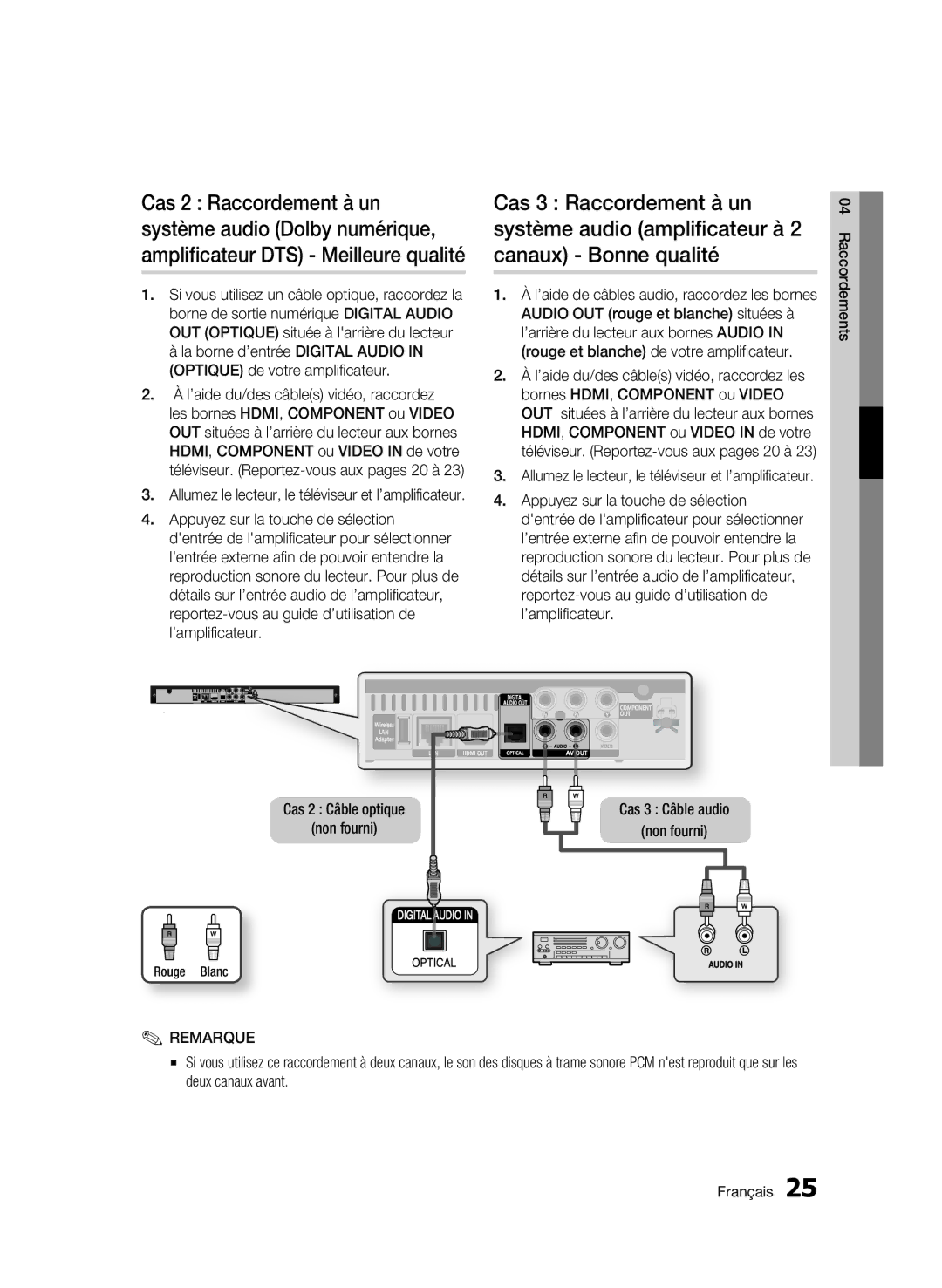 Samsung WIS09ABGN, BD-C5500T/XAC user manual Cas 2 Câble optique Non fourni Cas 3 Câble audio 