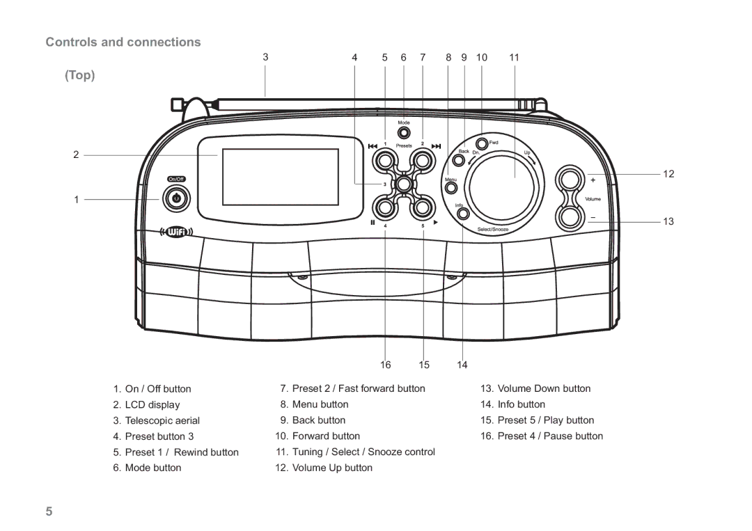 Samsung WM-202 manual Controls and connections Top 