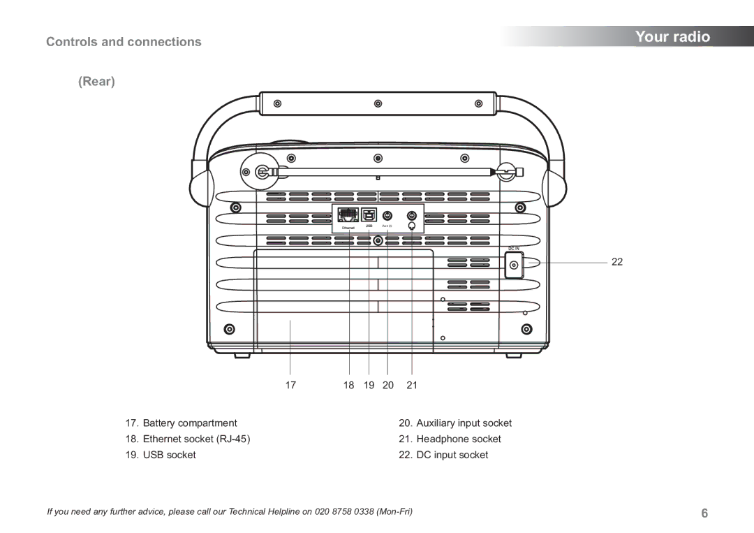 Samsung WM-202 manual Controls and connections, Rear 