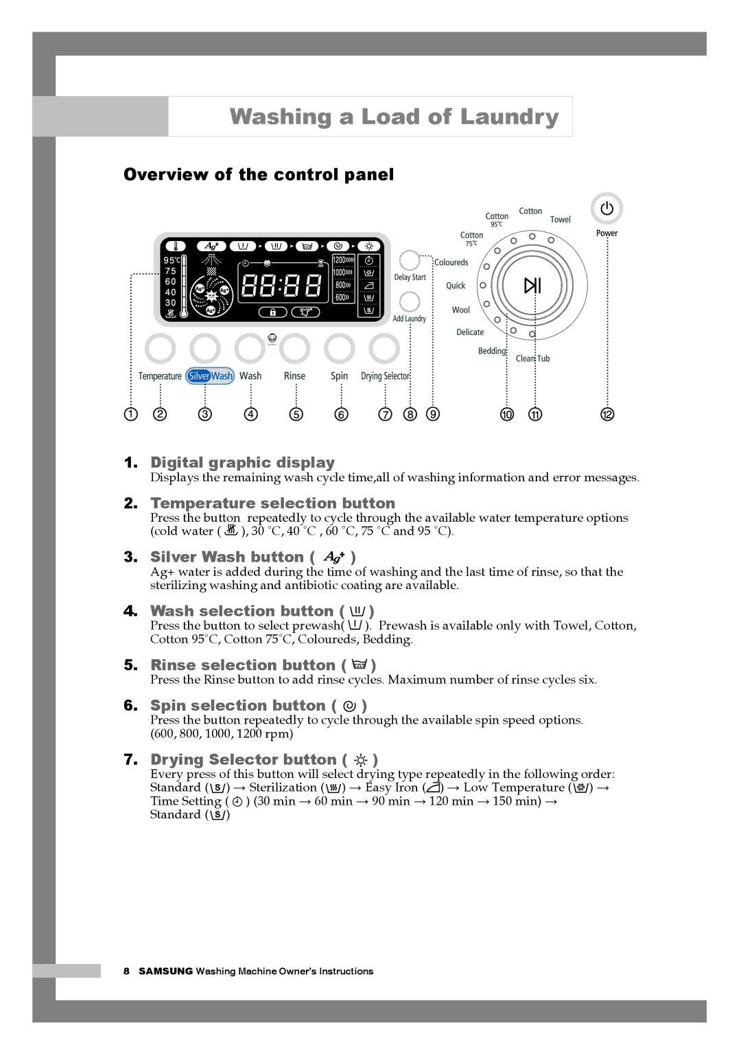 Samsung WM1255AGS/YLE manual Overview of the control panel, Temperature selection button 