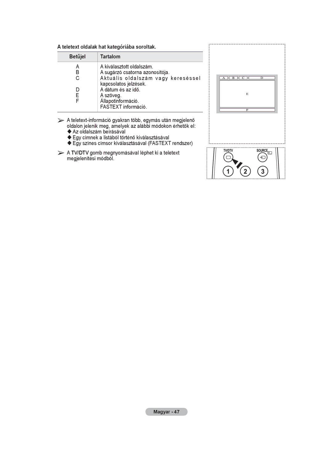 Samsung WMN5090A user manual Teletext oldalak hat kategóriába soroltak Betűjel, Tartalom 