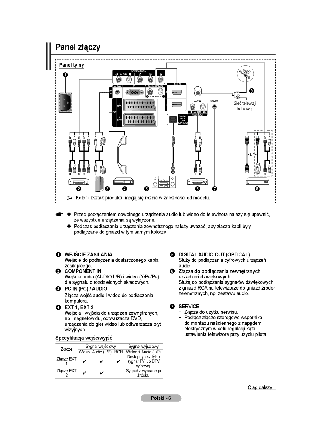 Samsung WMN5090A user manual Panel tylny, Specyfikacja wejść/wyjść 