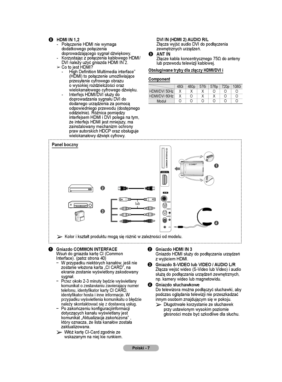 Samsung WMN5090A Panel boczny, Obsługiwane tryby dla złączy HDMI/DVI i Component, Gniazdo Hdmi, Gniazdo słuchawkowe 