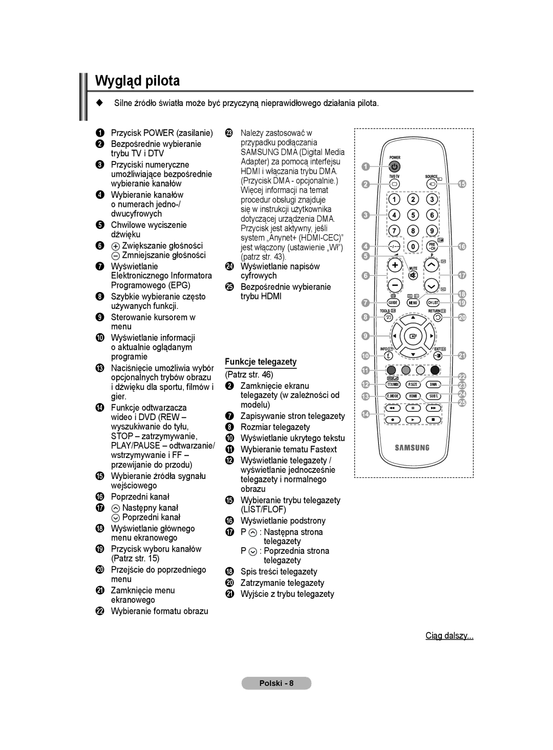 Samsung WMN5090A user manual Wygląd pilota, Funkcje telegazety 