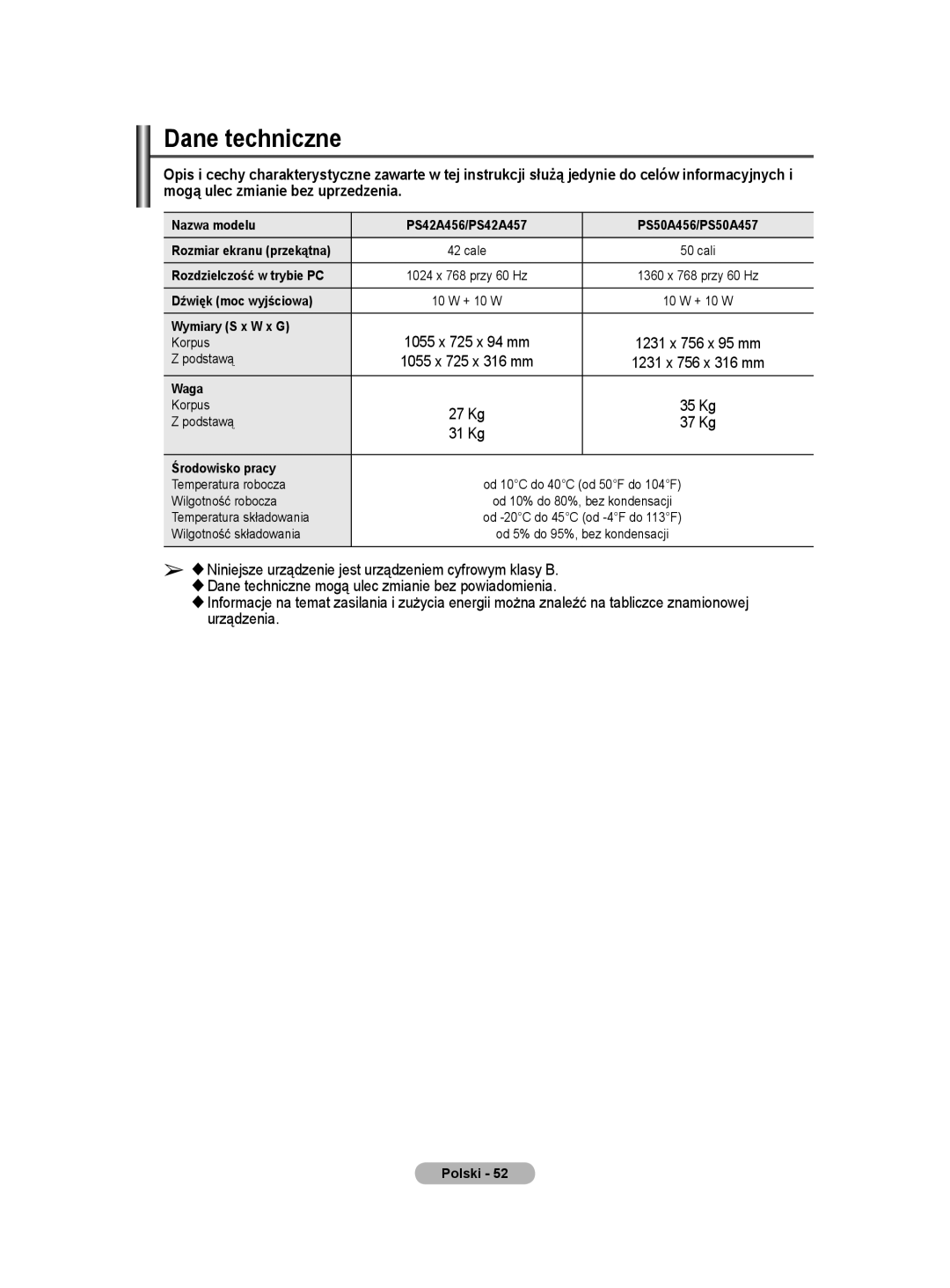 Samsung WMN5090A user manual Dane techniczne 