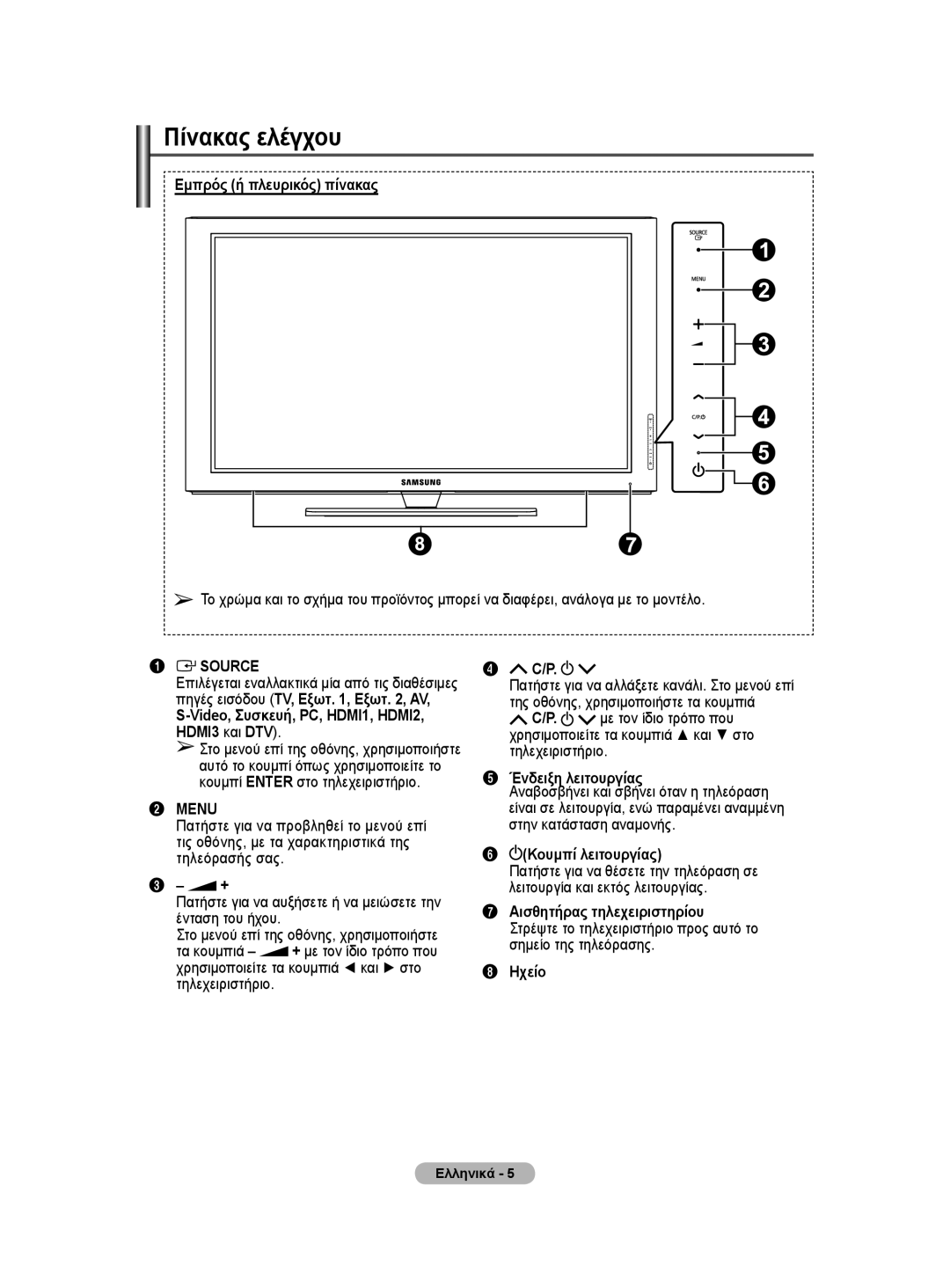 Samsung WMN5090A user manual Πίνακας ελέγχου, Εμπρός ή πλευρικός πίνακας, Video, Συσκευή, PC, HDMI1, HDMI2, HDMI3 και DTV 